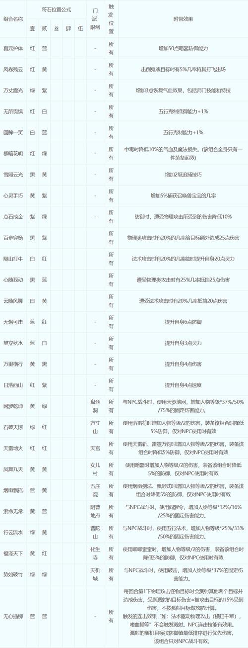梦幻西游1级符石哪些值钱