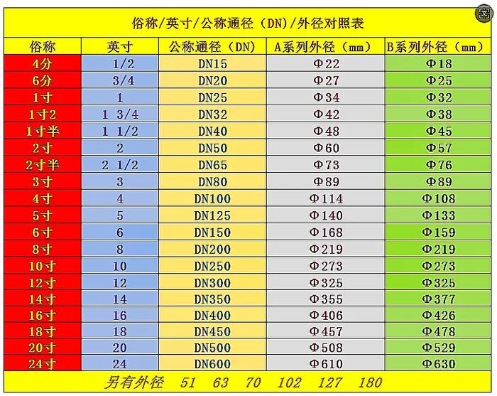 管子尺寸规格表