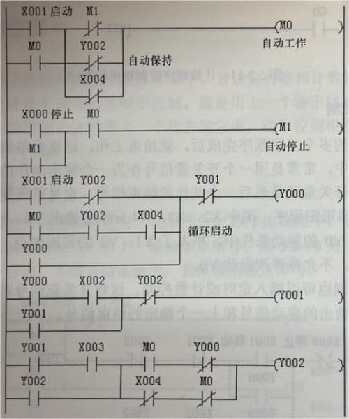 写出梯形图的指令