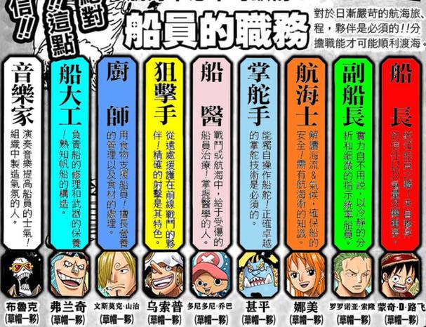 海贼王收人的顺序