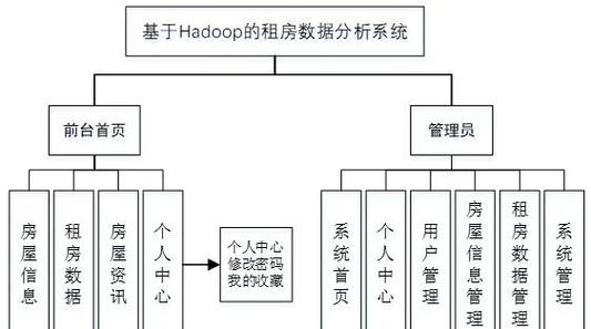 房屋出租系统的系统功能分析