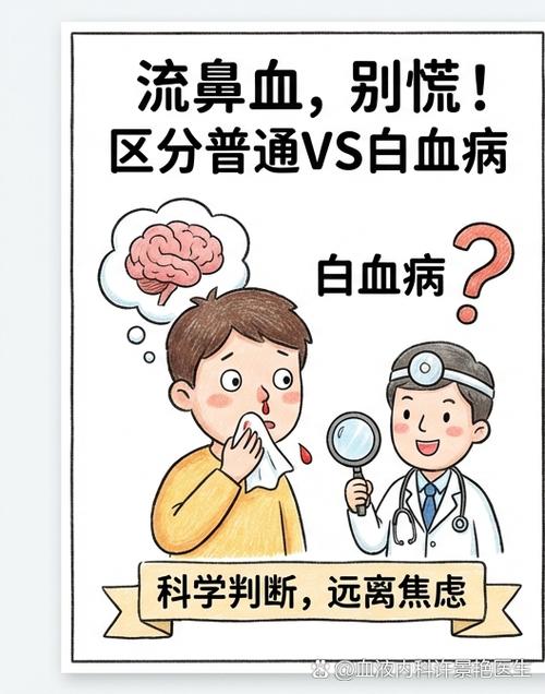 白血病早期流鼻血特点
