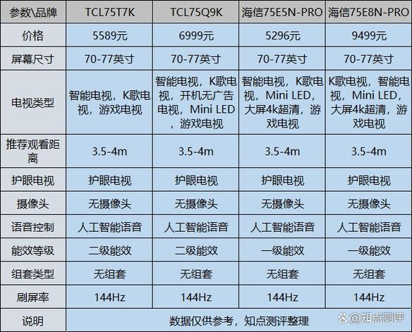 国产电视机哪个品牌质量最好