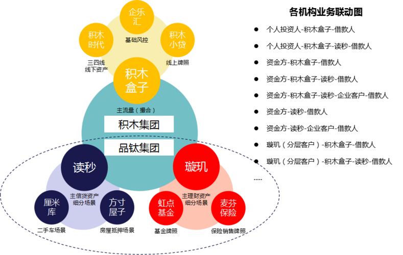 九会员解析
