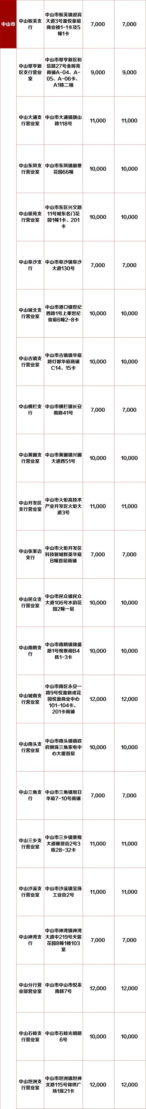 纪念币现场兑换时间