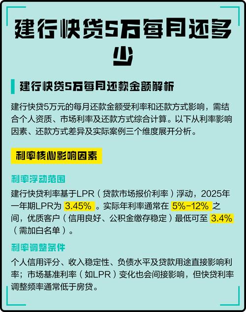 建行快贷说我以贷还贷