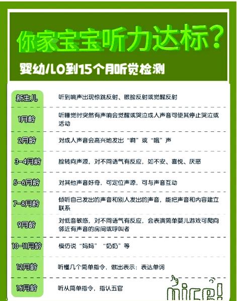 如何测试自己的声音