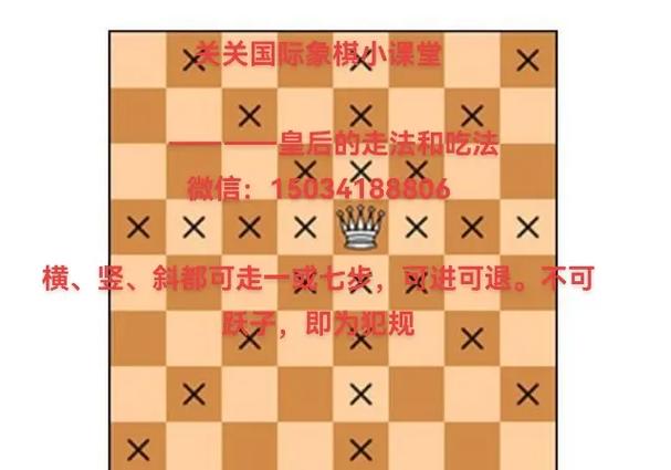 国际象棋王后怎么走