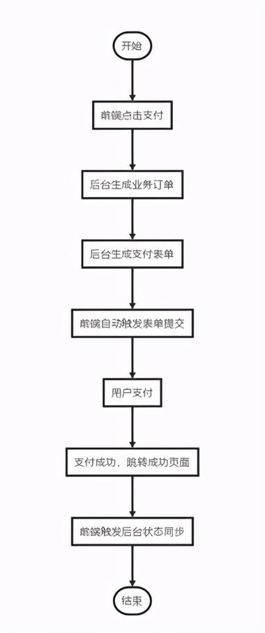 支付宝游戏退款流程