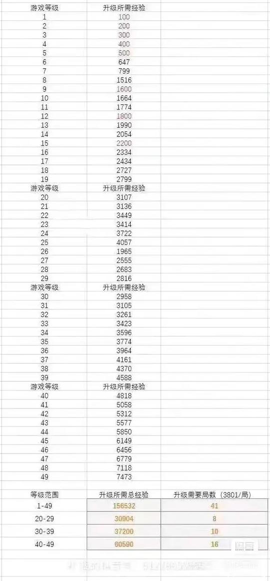cf无尽挑战怎么刷经验