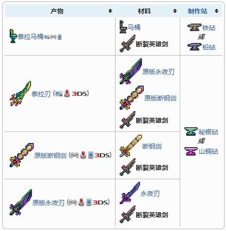 泰拉瑞亚破损的英雄剑