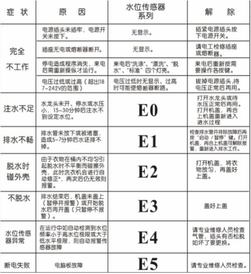 e5洗衣机故障代码