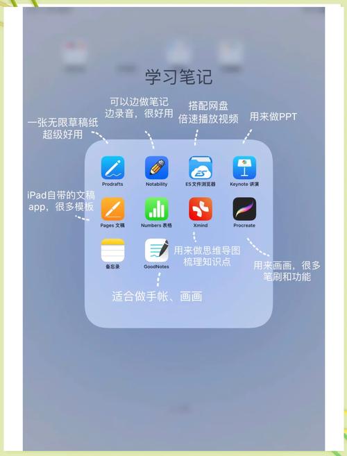 可以直接在ipad屏幕上写字的软件