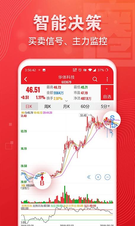 益盟经典版手机版下载