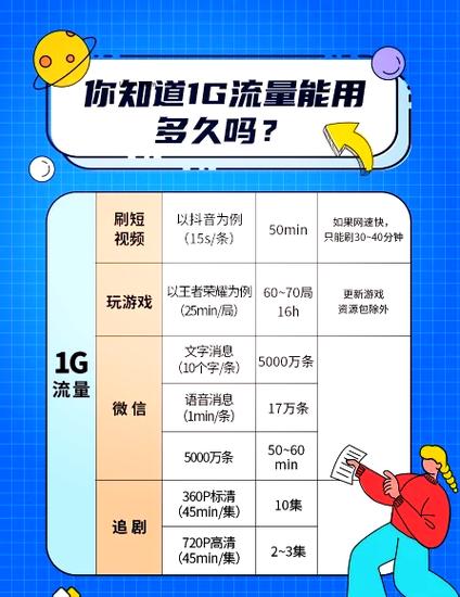 视频聊天40分钟要多少流量