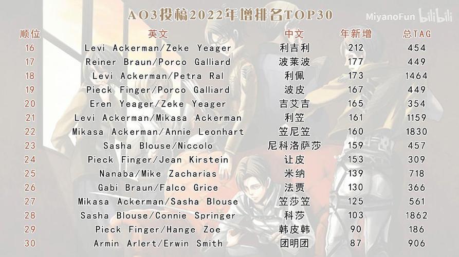 ao3第五人格