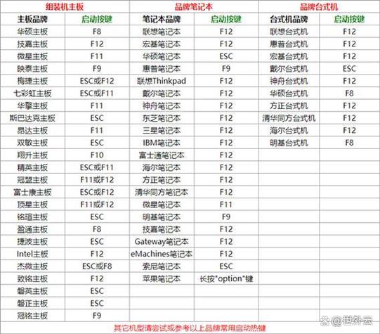 笔记本电脑死机重启快捷键