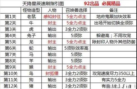 梦幻西游龙三出环概率