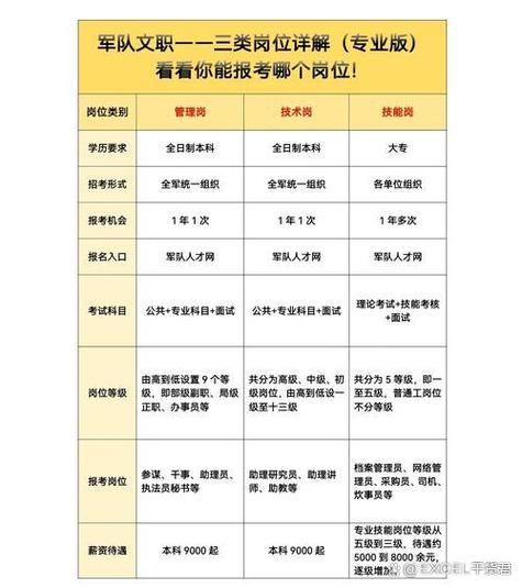 降低岗位等级还能恢复吗
