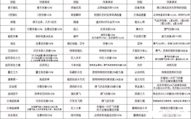 海贼无双4连招教学