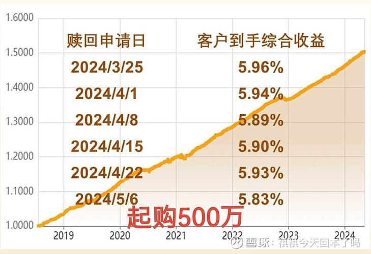 支付宝买基金的佣金是多少
