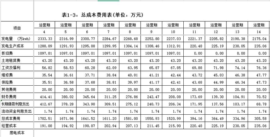 收益预测表模板
