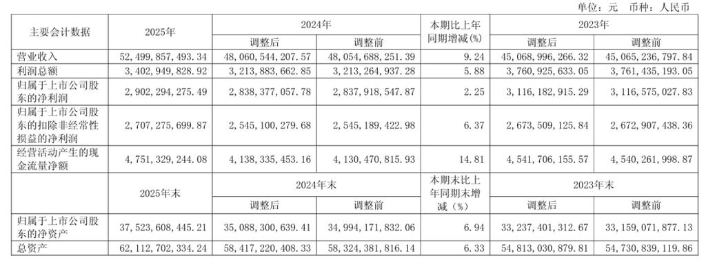 中天科技25年业绩预告最新