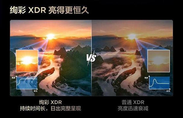 电视对比度怎么选