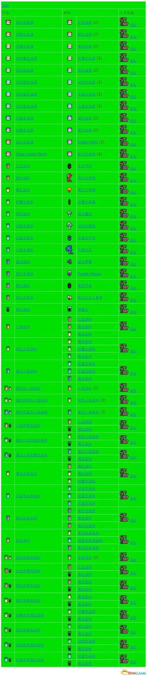 泰拉瑞亚cheat sheet