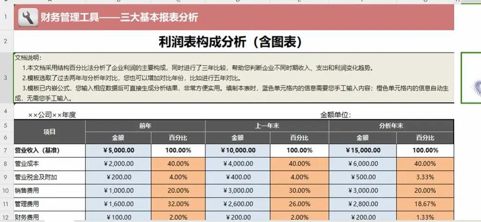 如何通过做表格赚钱
