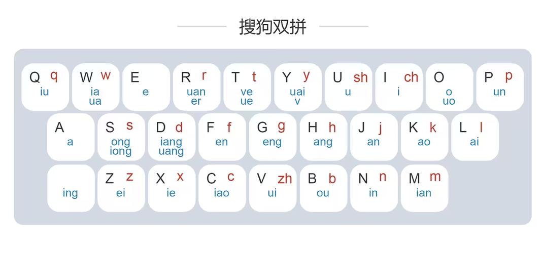 搜狗输入法关联