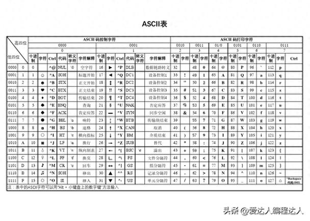 字符编码和解码截图3