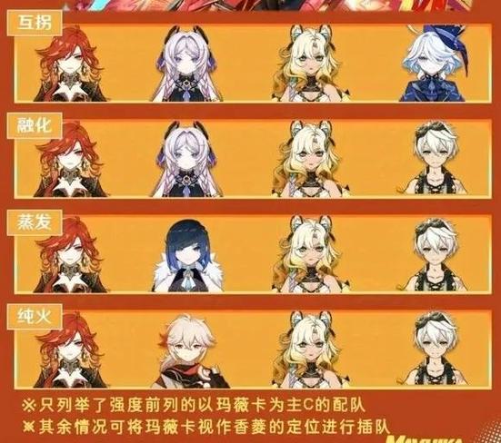 原神火系角色推荐 原神火系角色推荐