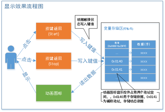 完美查看demo按键说明