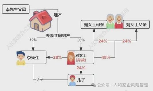 父母的房子谁有继承权