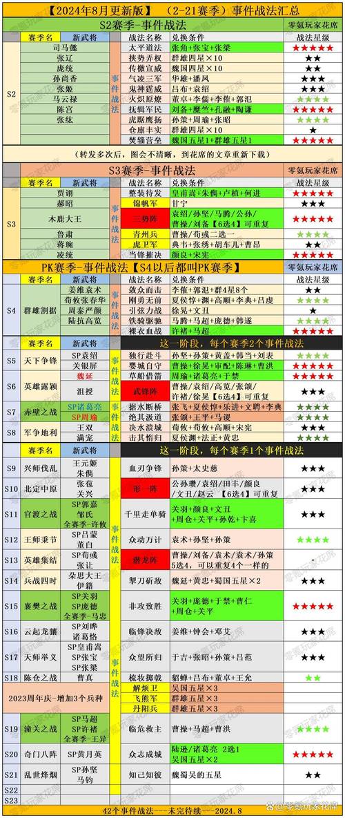 将军令通用点数怎么用截图3