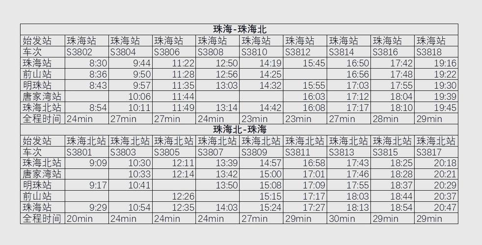 运次和车次的区别截图2