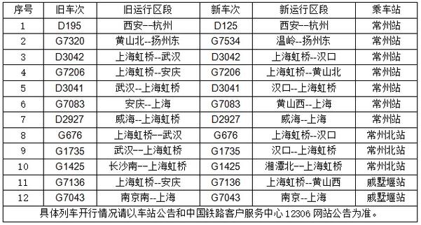 运次和车次的区别截图3