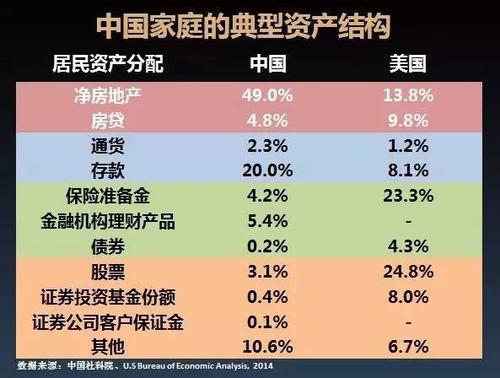通用资产配置计划