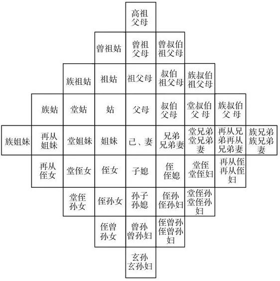 与小叔子的亲属关系怎么写