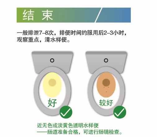 清肠的最好方法推荐截图2