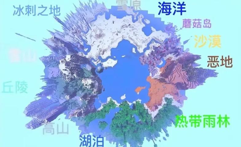 我的世界最好的地形码