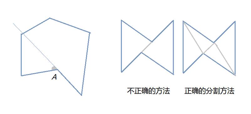 如何判断凹凸多边形