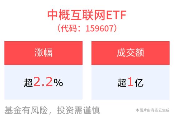 中概科技ETF
