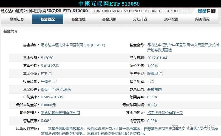 中概科技ETF截图3