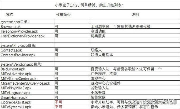 小米盒子4刷机固件大全