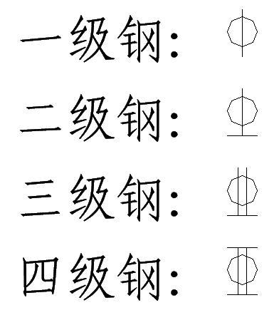 三级钢筋符号Ф