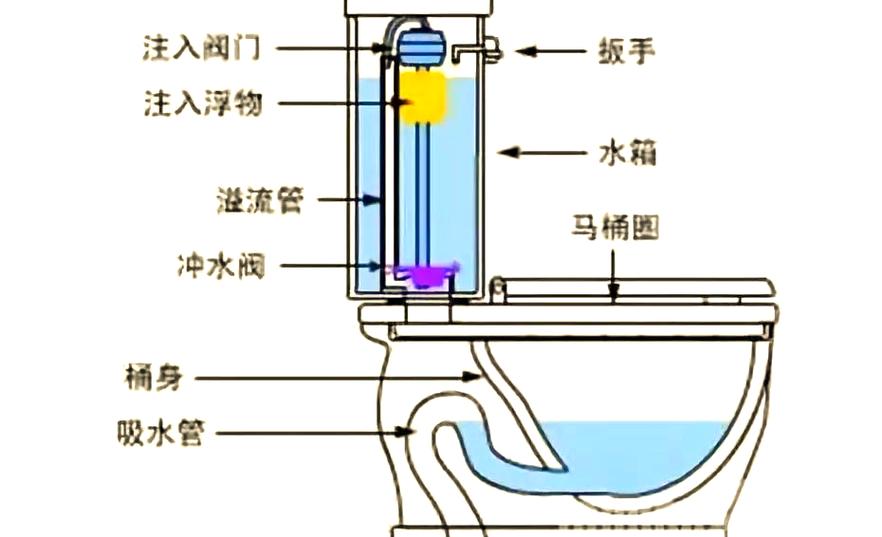 马桶怎么上水图解截图2