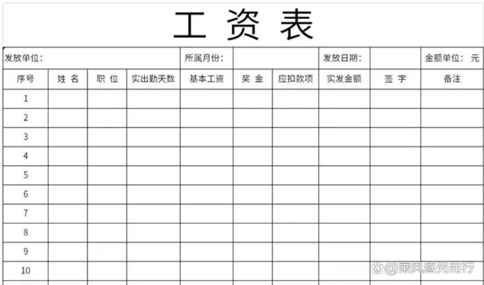 员工工资表怎么弄