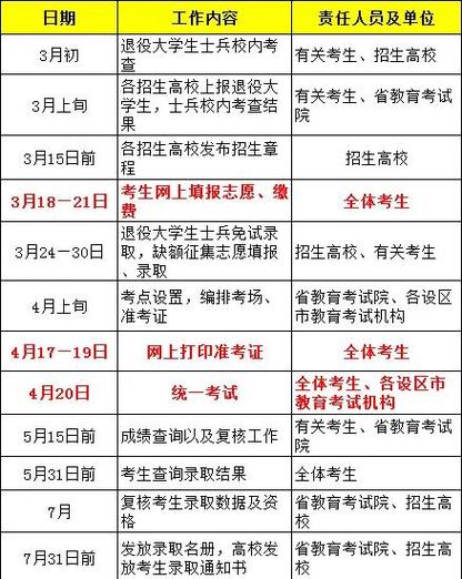 专升本只上一年课吗
